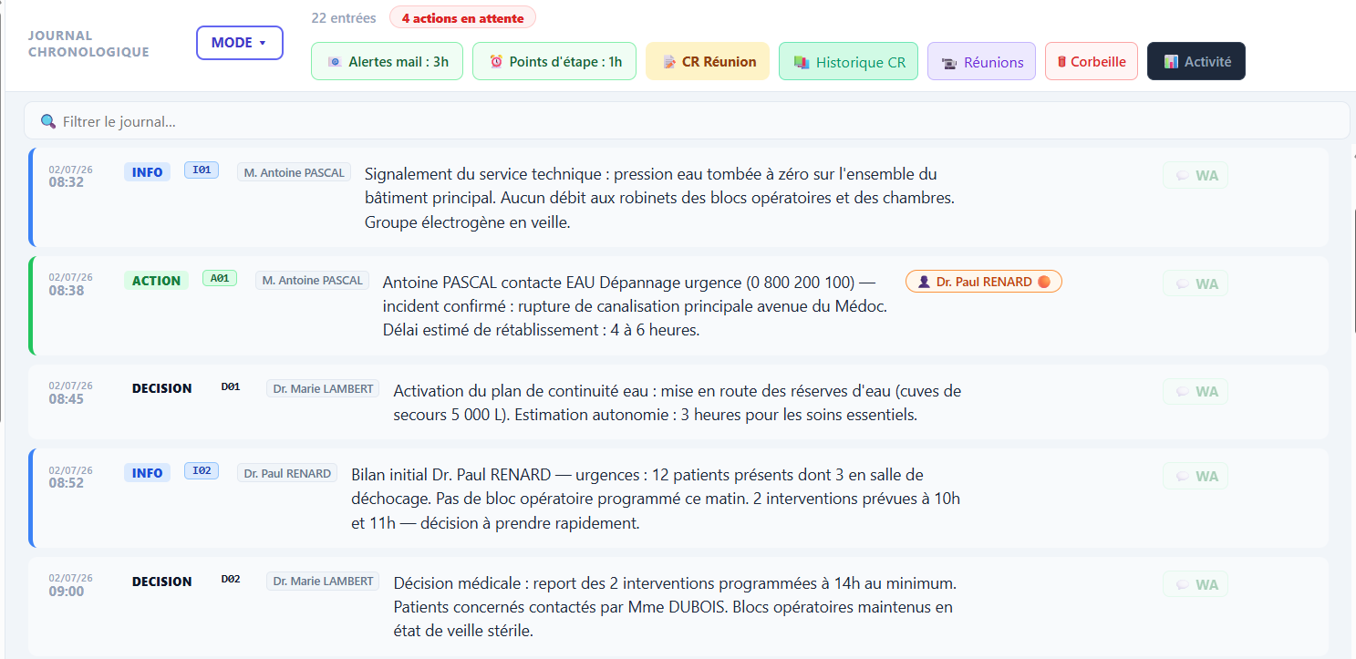 Journal chronologique Réactis pendant une crise active